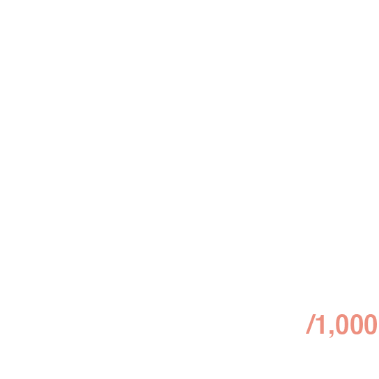 A diagram with over seventeen icons of women, signifying a statistic of at least seventeen out of one thousand women.