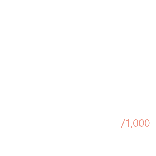 A diagram with eleven icons of women, signifying a statistic of eleven out of one thousand women.